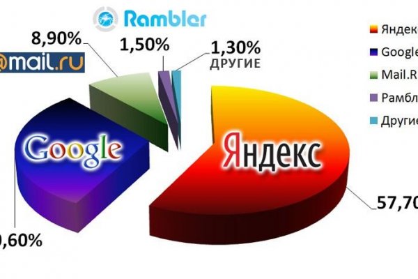 Кракен официальный сайт 2krnk