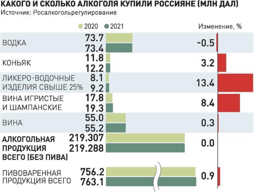 Где купить наркотиков